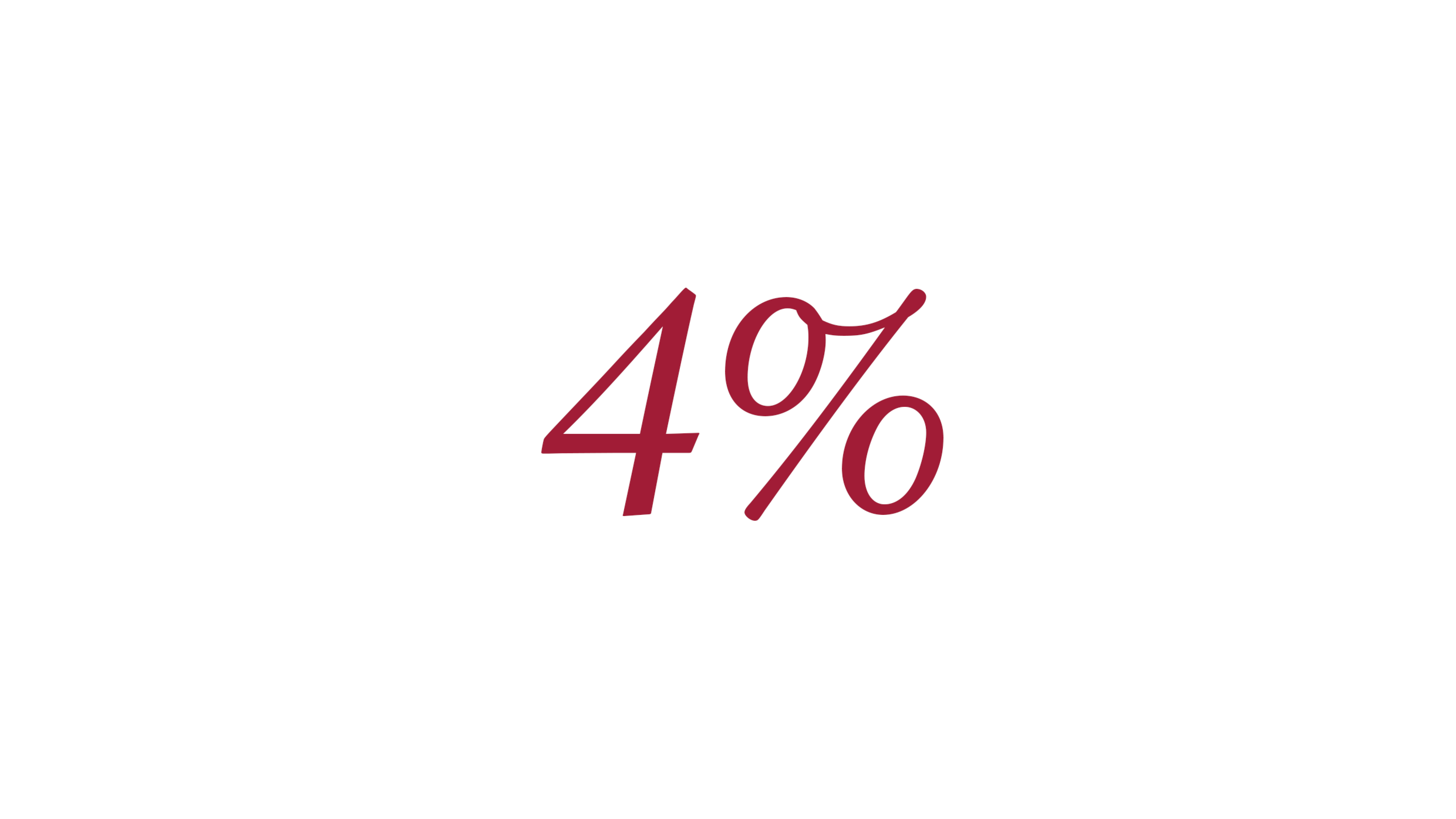 Grafik zeigt: 4%