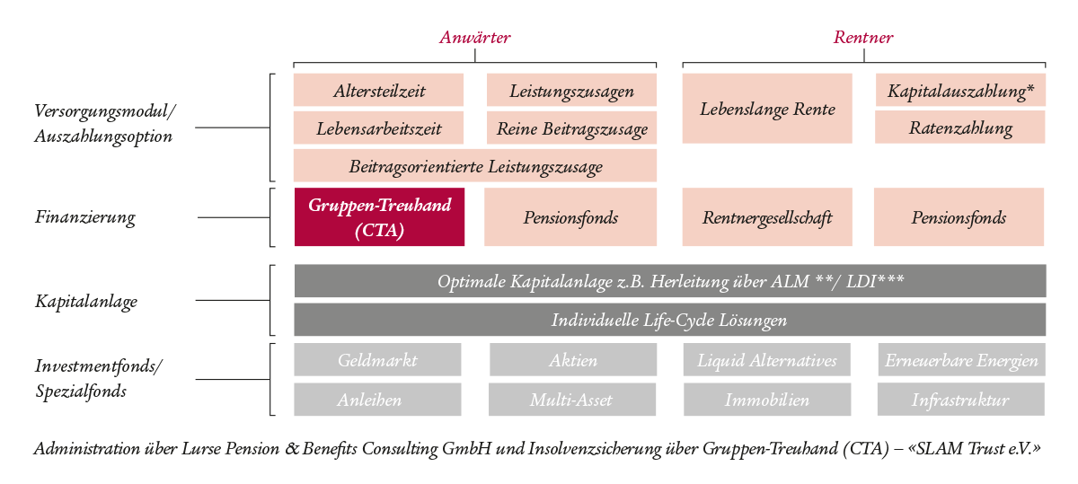 unser-zielbild