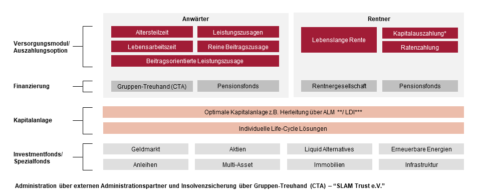 Grafik-Zielbild-neu
