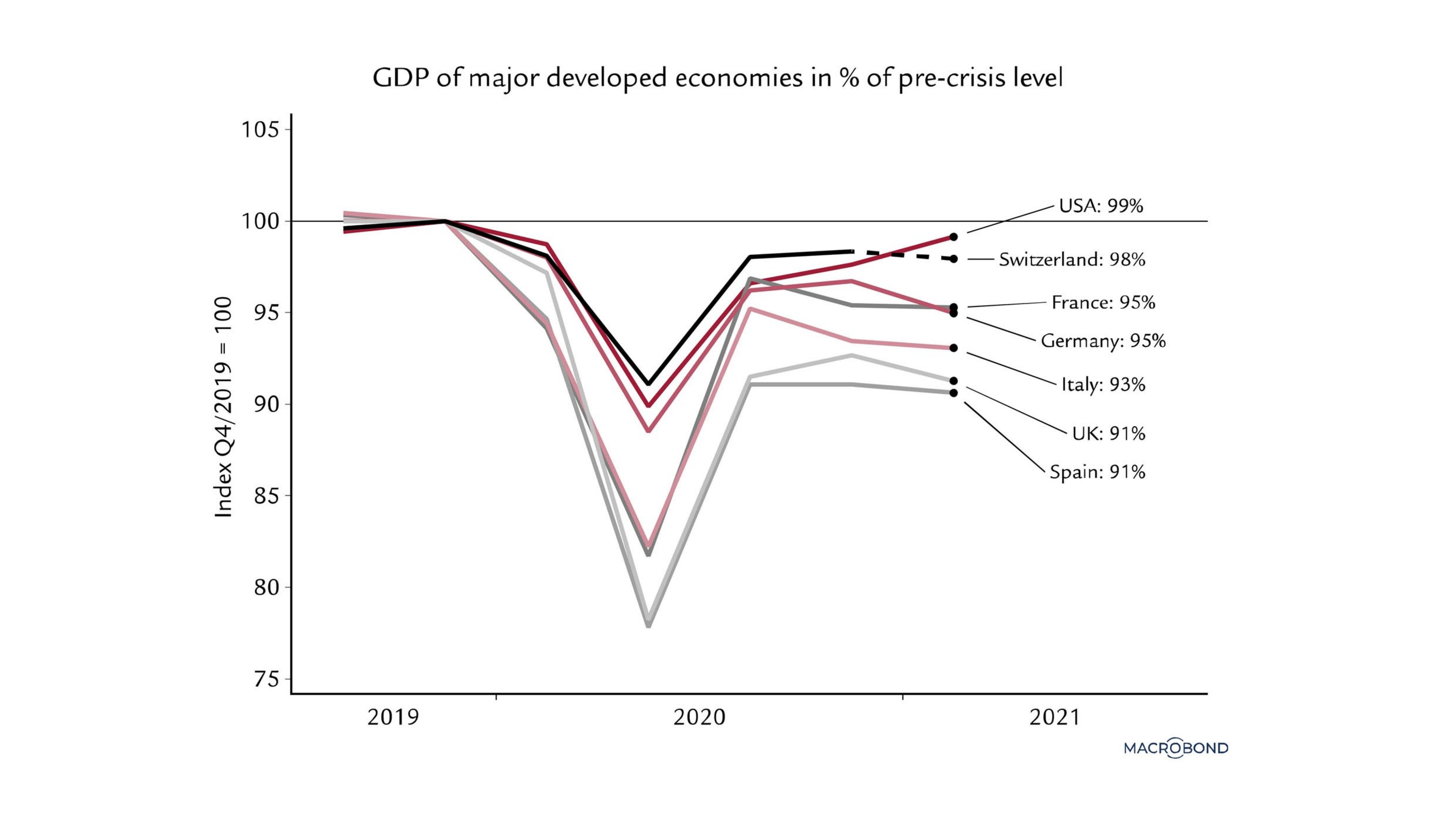 Economics_Chart_0621_EN