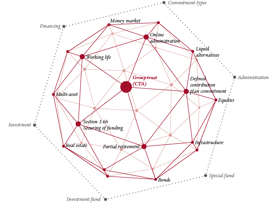 Grafik_4_CTA-Netzwerkgrafik_EN